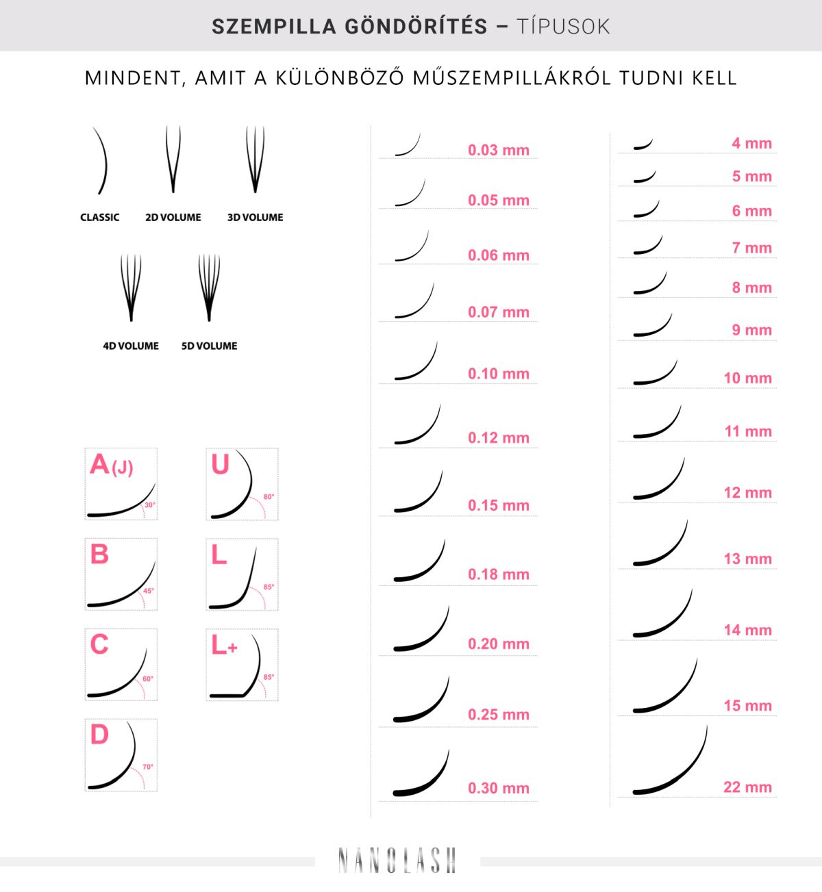 típusú szempilla göndörítés a hosszabbításhoz